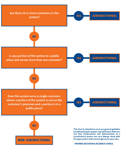 Jurisdictional Guidelines